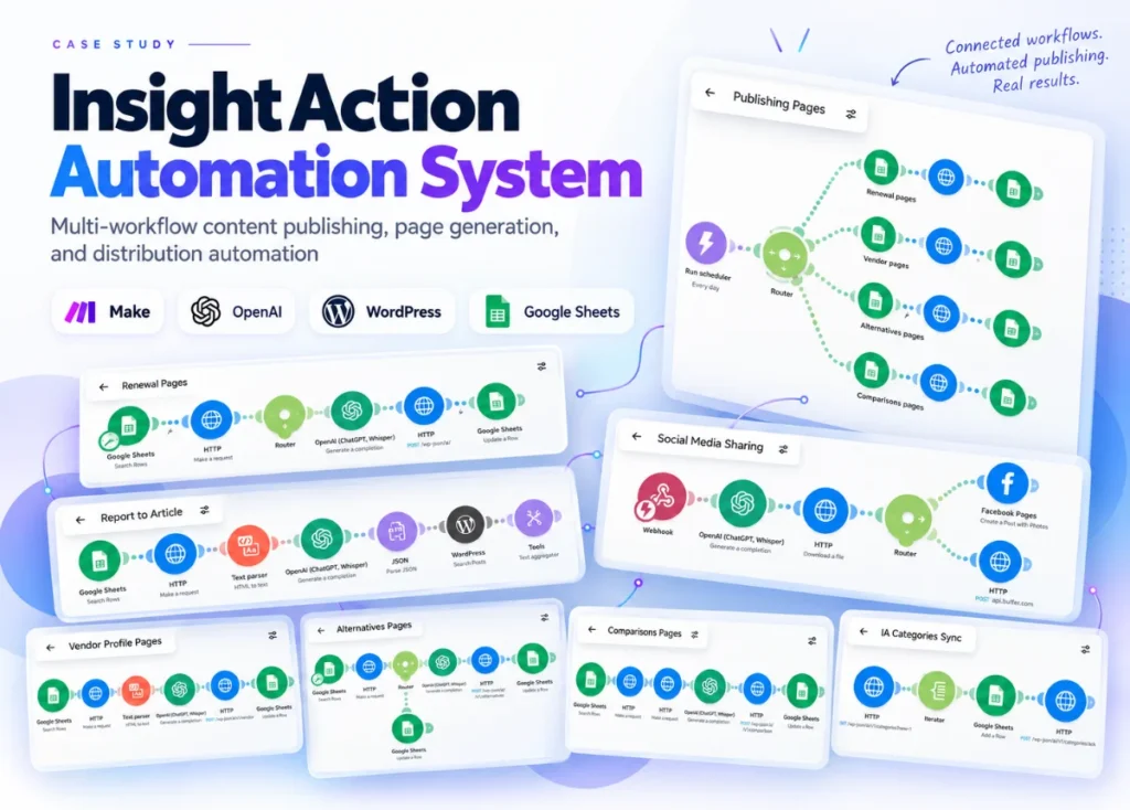 Insight Action AI Automation & Buying Signal Intelligence System