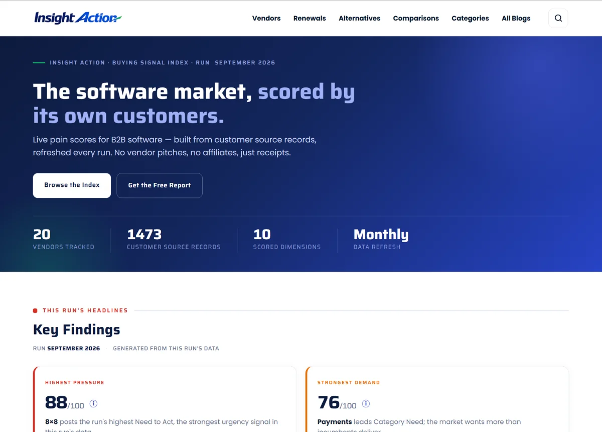 Insight Action buying signal intelligence platform project